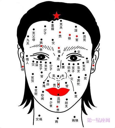 面痣女|面相痣图解大全，你了解自己的痣吗？